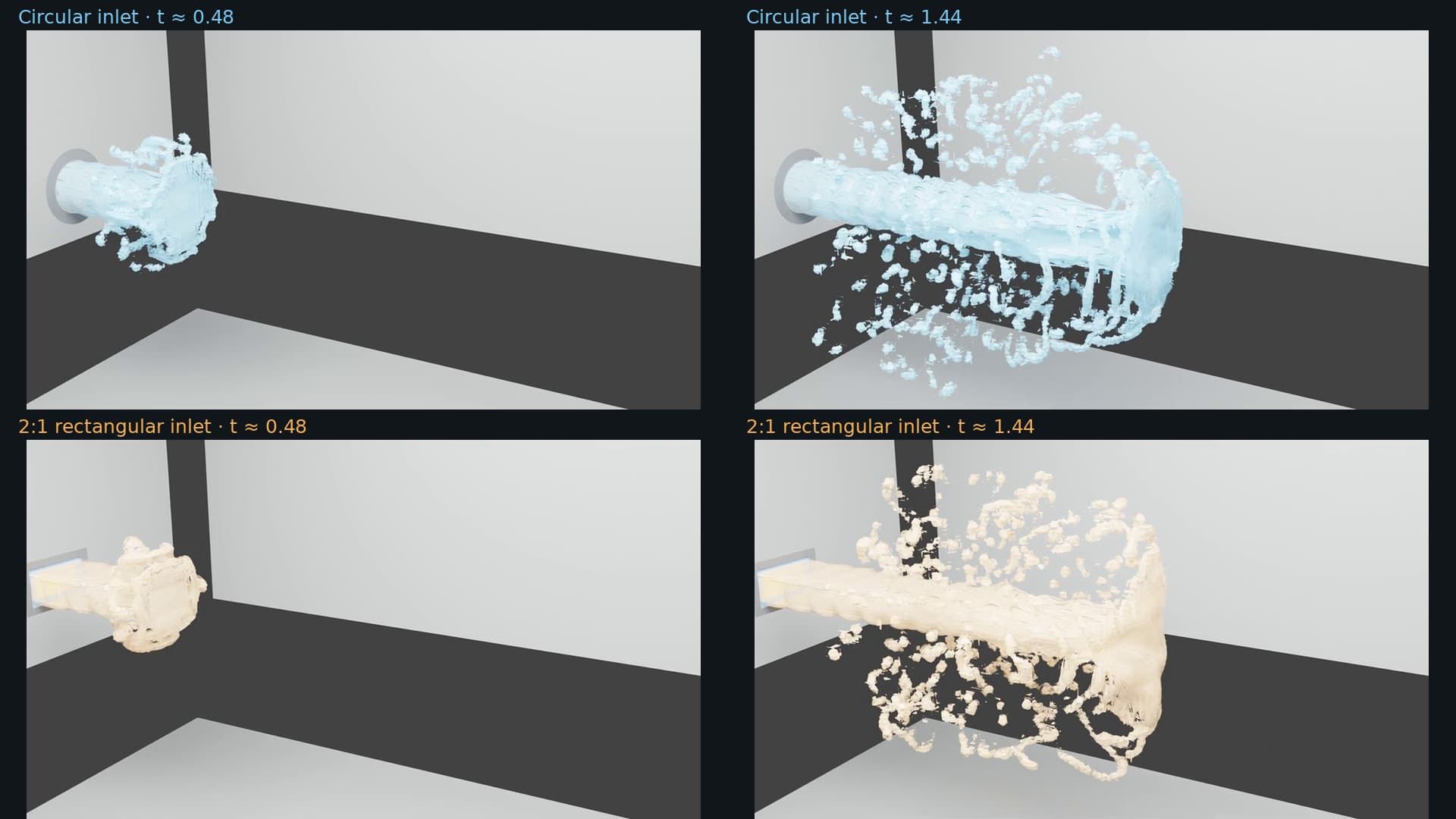 Early and developed Basilisk frames comparing circular and rectangular top-hat jet simulations