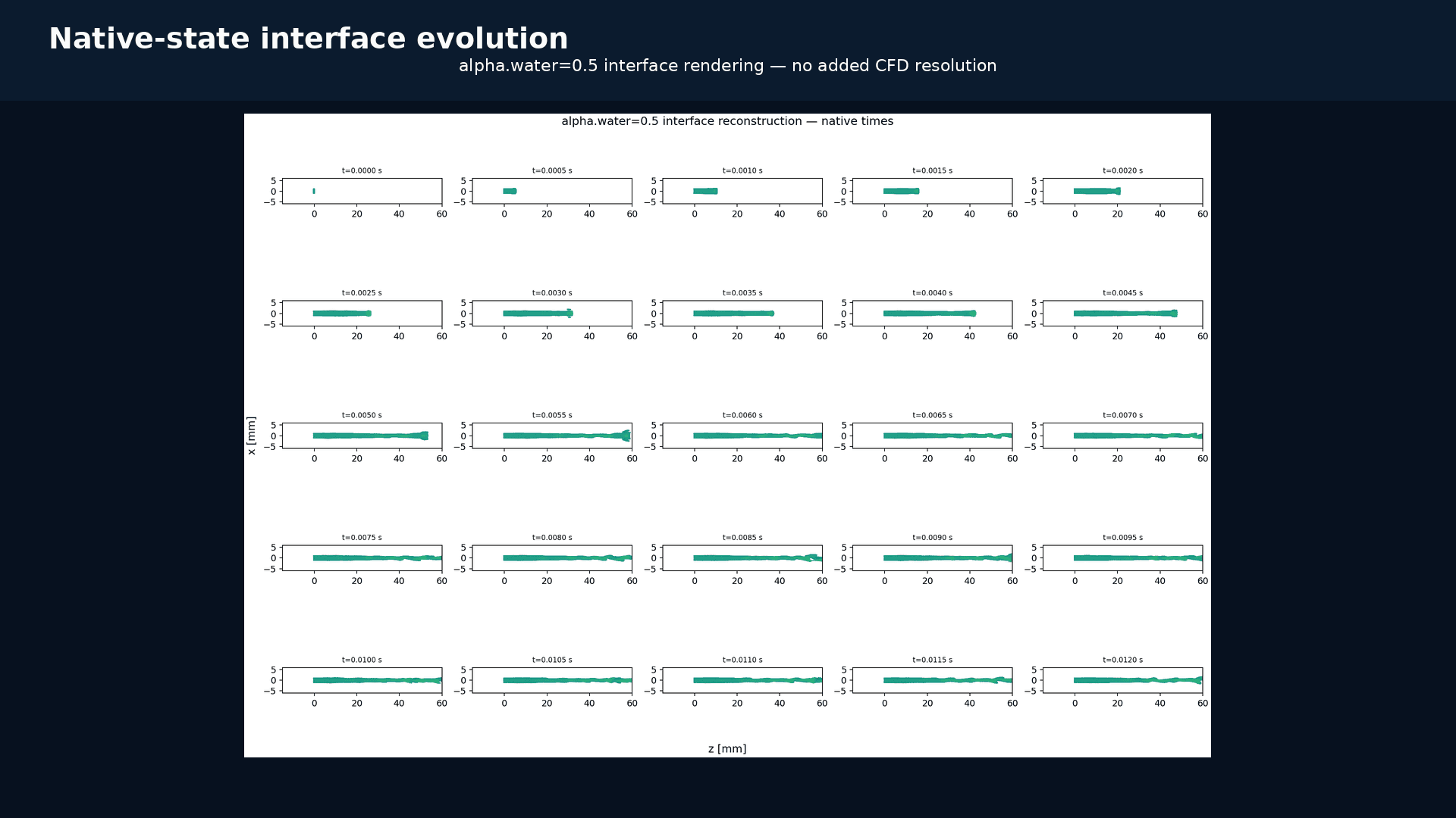 Twenty-five panels showing the liquid-fraction interface at every native time
