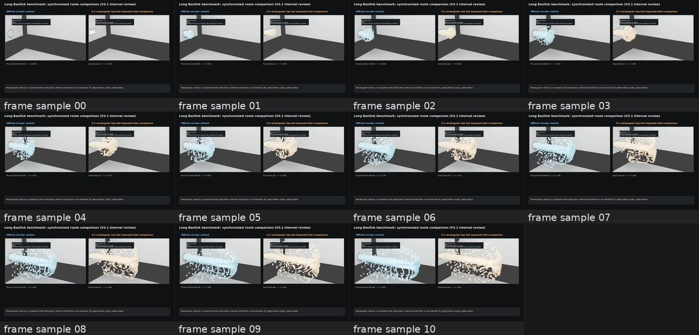 Contact sheet comparing official circular route with a two-to-one rectangular top-hat imposed inlet